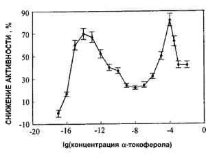 И снова о гомеопатии. 